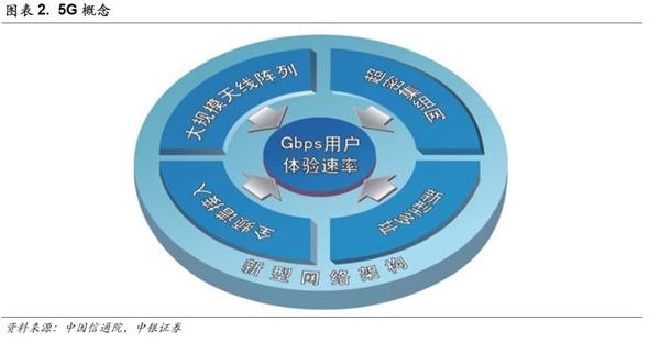 中银策略：投资5G 抓住下一波浪潮龙头(附股)