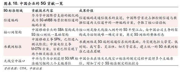 中银策略:投资5G 抓住下一波浪潮龙头(附股)