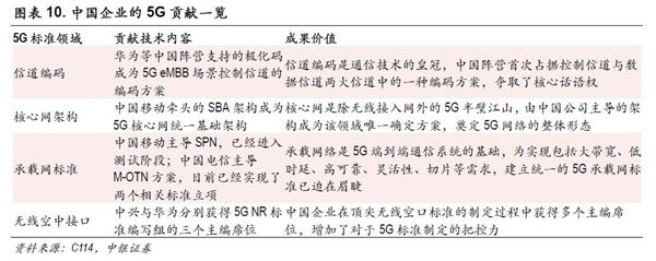 中银策略：投资5G 抓住下一波浪潮龙头(附股)