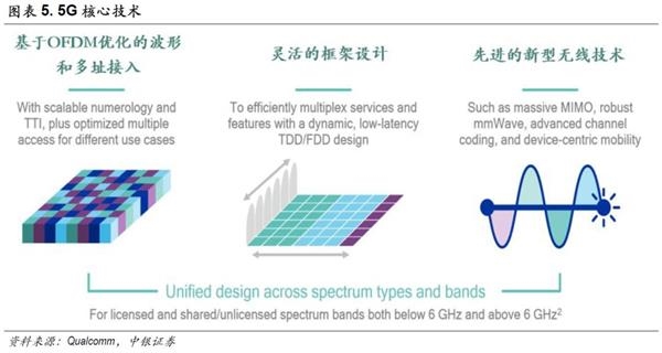 中银策略:投资5G 抓住下一波浪潮龙头(附股)