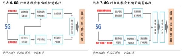 中银策略：投资5G 抓住下一波浪潮龙头(附股)