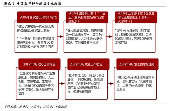 中银策略：投资5G 抓住下一波浪潮龙头(附股)