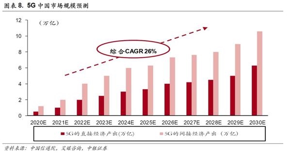 中银策略：投资5G 抓住下一波浪潮龙头(附股)