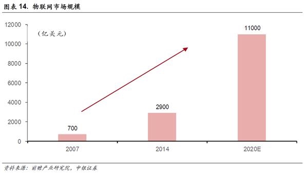中银策略:投资5G 抓住下一波浪潮龙头(附股)