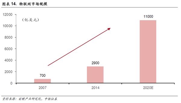 中银策略：投资5G 抓住下一波浪潮龙头(附股)