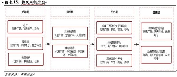 中银策略:投资5G 抓住下一波浪潮龙头(附股)