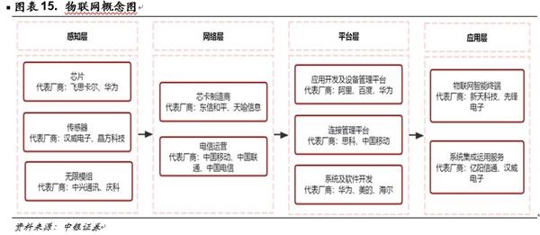 中银策略：投资5G 抓住下一波浪潮龙头(附股)