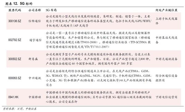 中银策略:投资5G 抓住下一波浪潮龙头(附股)