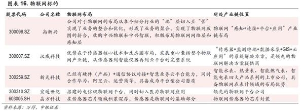 中银策略:投资5G 抓住下一波浪潮龙头(附股)