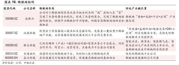 中银策略：投资5G 抓住下一波浪潮龙头(附股)