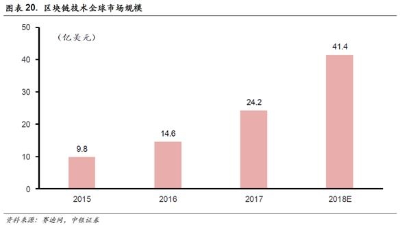 中银策略:投资5G 抓住下一波浪潮龙头(附股)