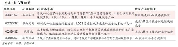 中银策略：投资5G 抓住下一波浪潮龙头(附股)