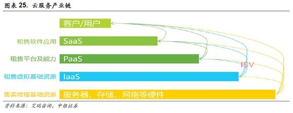 中银策略：投资5G 抓住下一波浪潮龙头(附股)