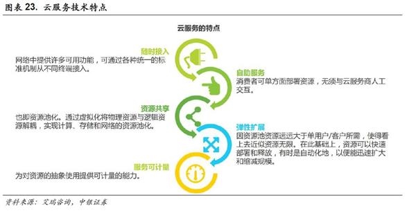 中银策略：投资5G 抓住下一波浪潮龙头(附股)