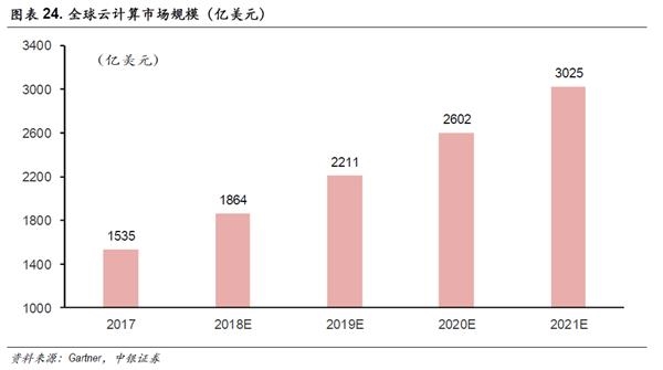 中银策略：投资5G 抓住下一波浪潮龙头(附股)