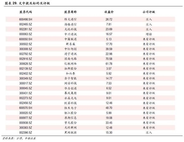 中银策略:投资5G 抓住下一波浪潮龙头(附股)