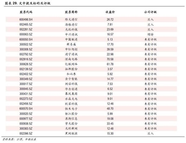 中银策略：投资5G 抓住下一波浪潮龙头(附股)