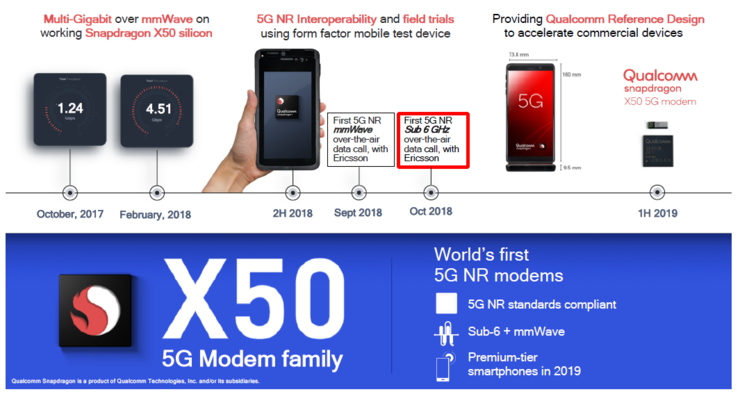 符合5G标准的电话已经拨通 准备好迎接明年上半年的5G手机了吗？