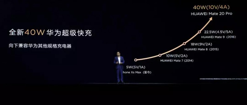 华为Mate20系列30多家核心供应商曝光