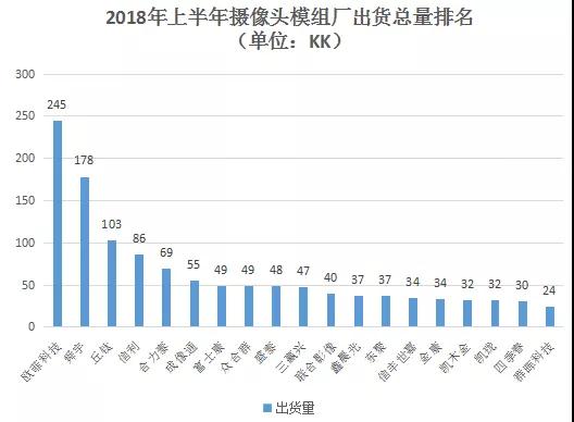 摄像头模组市场上演拉锯战 镜头大厂大立光仍一家独大