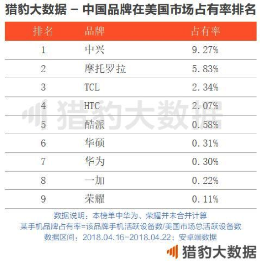 一加如何征战美国的？