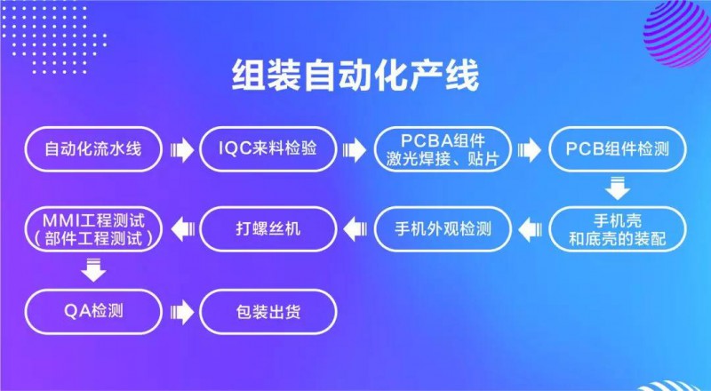 智能终端（重庆）3C自动化技术高峰会“工业4.0-智能制造”