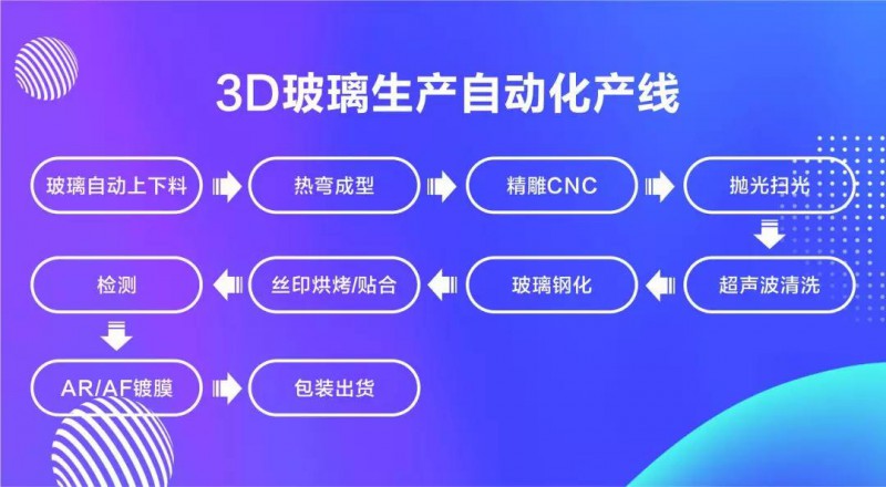 智能终端（重庆）3C自动化技术高峰会“工业4.0-智能制造”