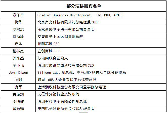 ASPENCORE全球双峰会邀您对话电子业顶尖科技领袖