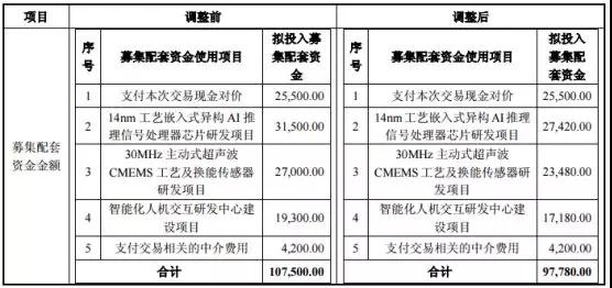 兆易创新17亿并购思立微获通过 交易完成后双方或将实现双赢