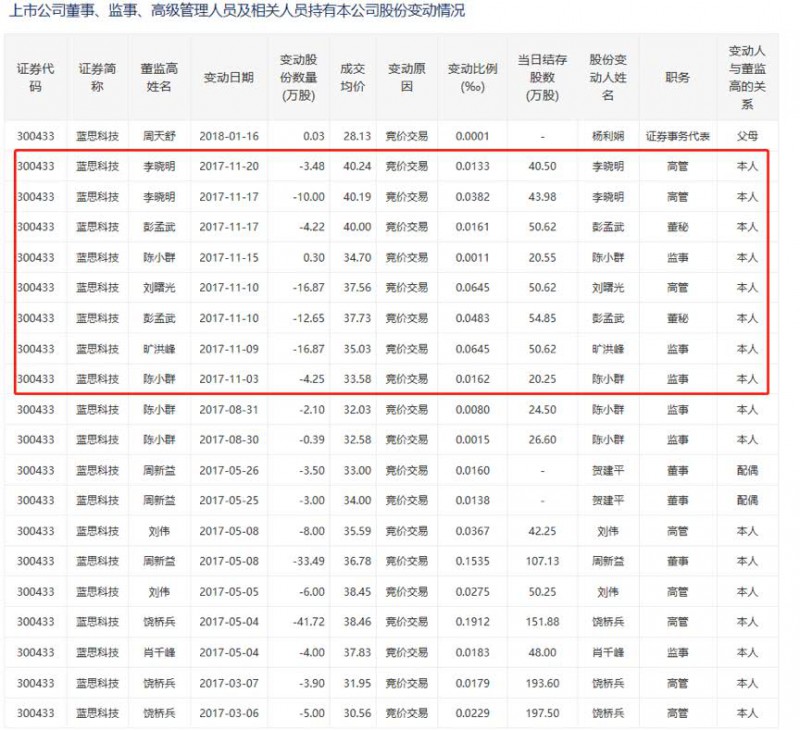 比尔盖茨基金三季度逆市增持：蓝思科技最坏的时刻是否过去了？