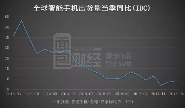 比尔盖茨基金三季度逆市增持：蓝思科技最坏的时刻是否过去了？