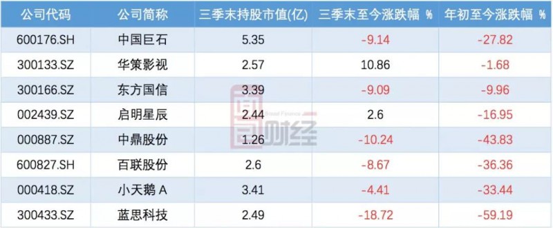 比尔盖茨基金三季度逆市增持：蓝思科技最坏的时刻是否过去了？