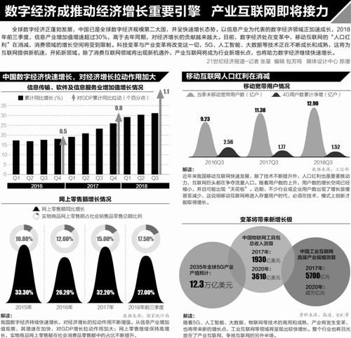 5G成互联网大会焦点 产业互联网开启数字经济下半场