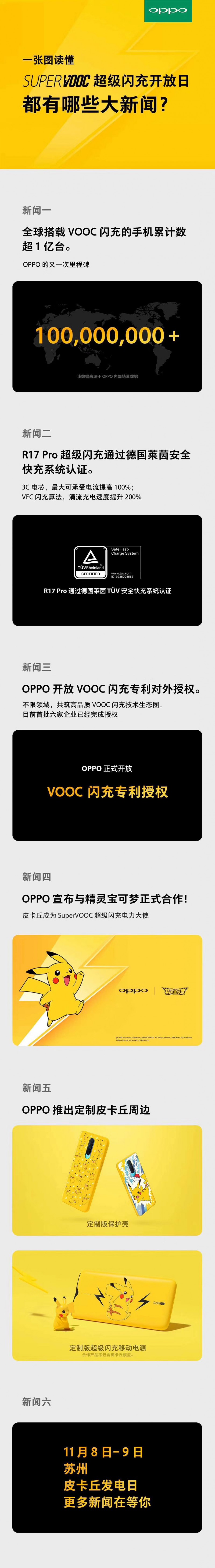 一亿台VOOC闪充手机后，OPPO还有何“电力”计划？
