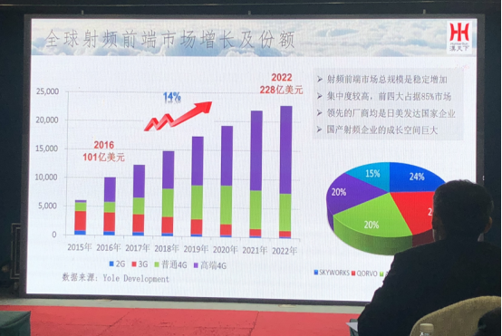 国产射频企业成长空间巨大，射频滤波器亟待实现国产替代