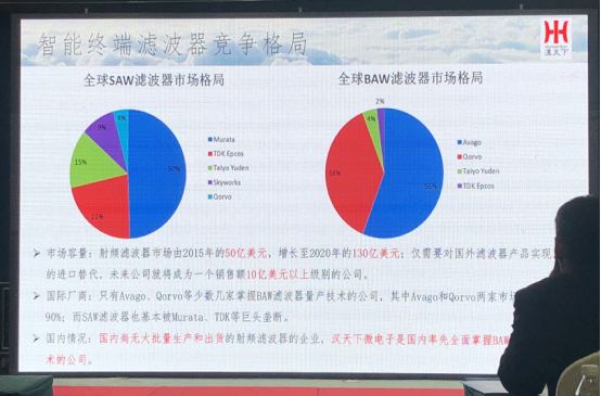 国产射频企业成长空间巨大，射频滤波器亟待实现国产替代