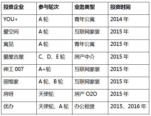 小米拿地背后：雷军“涉房”业务有多大？