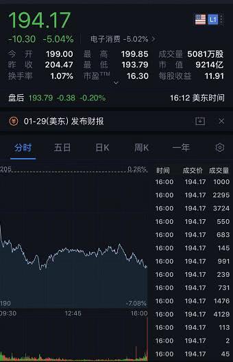 受多重利空因素影响 苹果股价大跌5%市值蒸发489亿美元