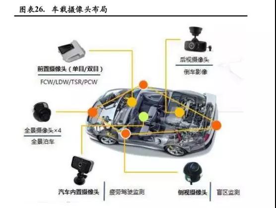 全球车载摄像头厂商清单之中国车载摄像头产业链梳理