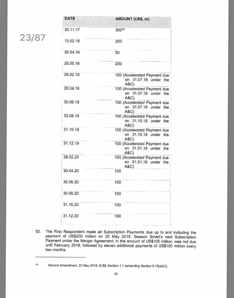 最全法律证据首次曝光， 有关贾跃亭恒大决裂的所有内幕