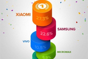 小米连续第五个季度成为印度第一智能手机品牌