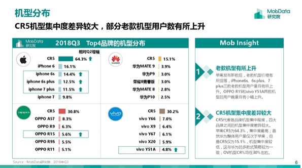 2018年Q3国内智能手机报告：苹果吃老本 华为新机更受欢迎