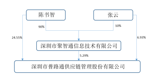 又一家小米概念股易主，广州市政府将成普路通控制方