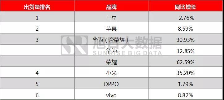 2018年前三季度全球手机市场报告: 存量市场竞争,技术引领国产品牌向中高端市场突围
