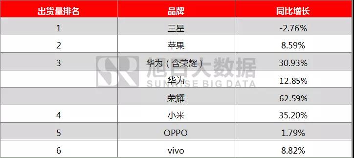 2018年前三季度全球手机市场报告： 存量市场竞争，技术引领国产品牌向中高端市场突围