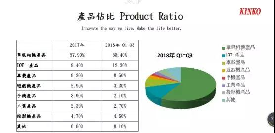 5家订单已到手 今国光明年有望重回获利轨道