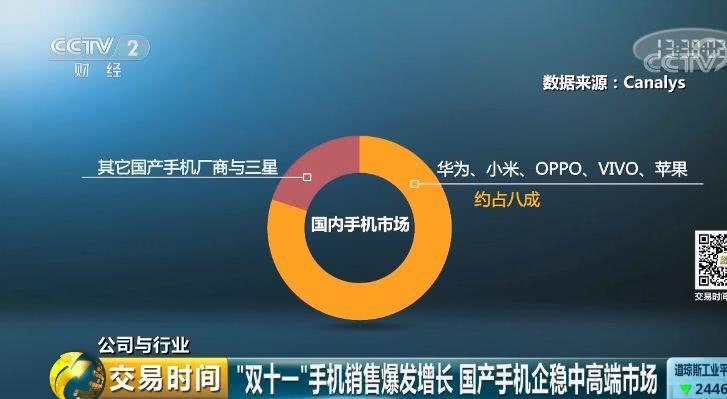 三星手机中国现状：遭华为小米OV围剿 市场份额暴跌九成