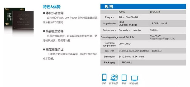 佰维存储 囊括需求|佰维携全系嵌入式存储方案盛大出席CIMF2018
