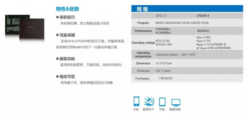 佰维存储 囊括需求｜佰维携全系嵌入式存储方案盛大出席CIMF2018