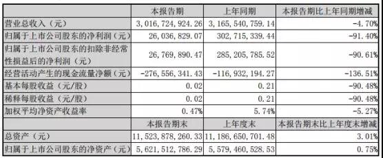 劲胜智能经营遇重大困境：员工放5个月长假